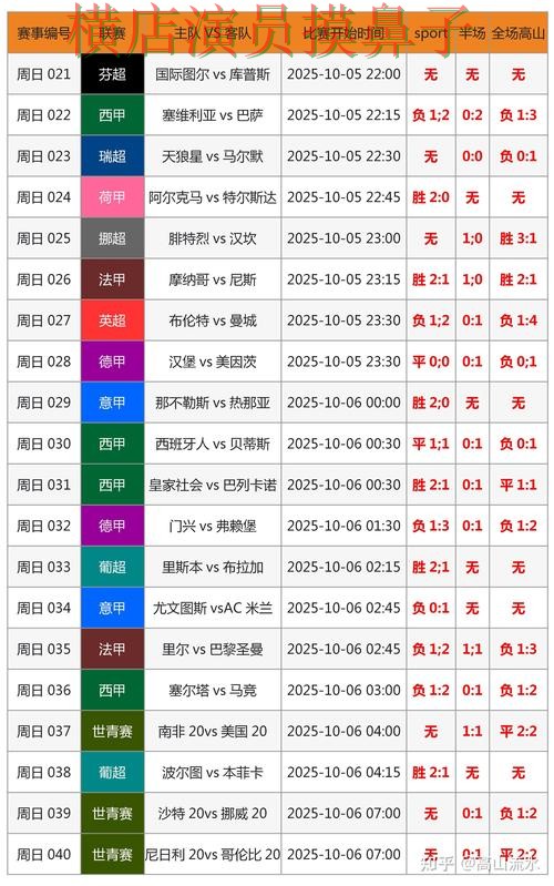 世界杯买球官网实时比分信息怎么看，重点信息整理